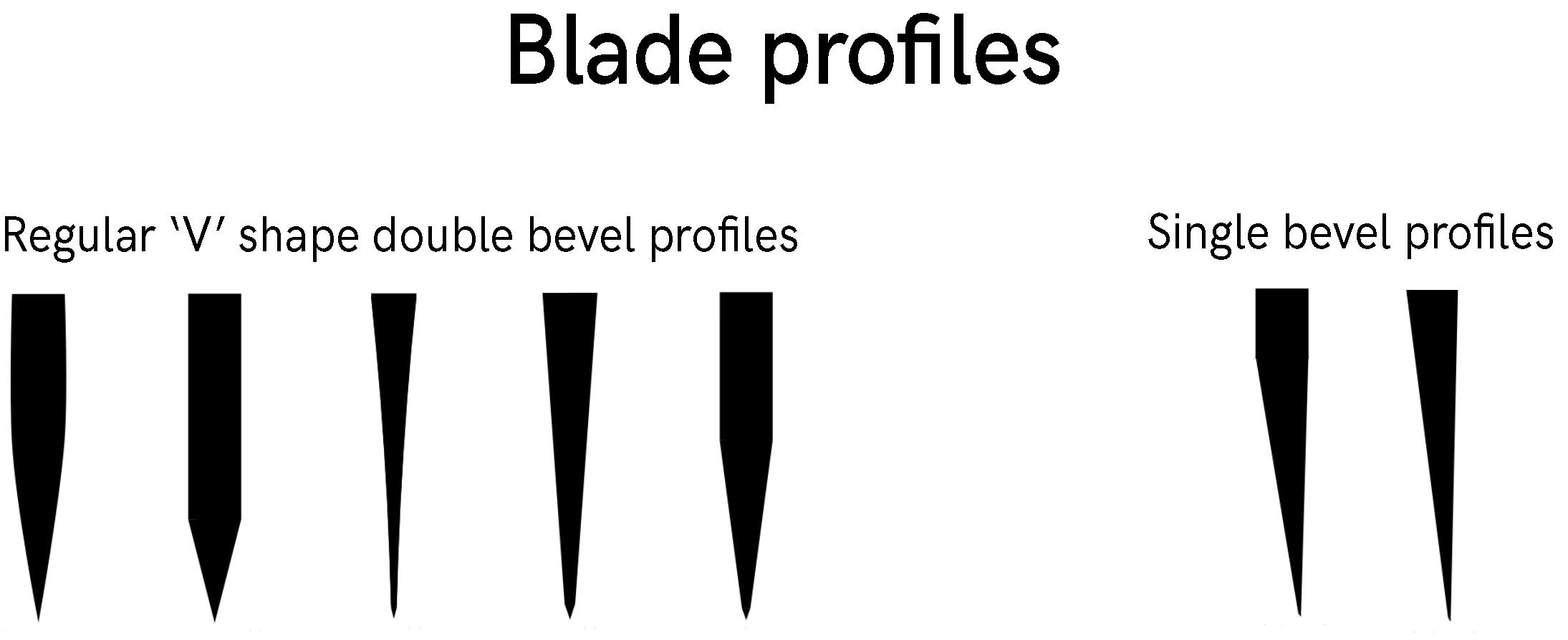 Single bevel knives a guide on how we sharpen them